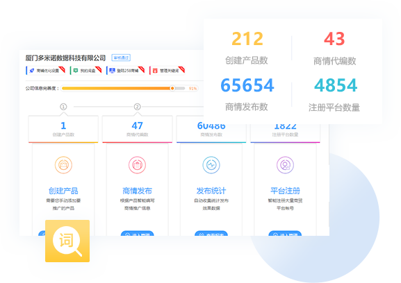 上千个B2B商情扩散，实现企业信息海量覆盖和全网推广