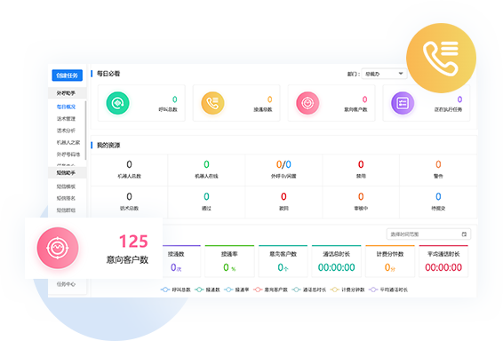 电话群呼、短信、邮件群发